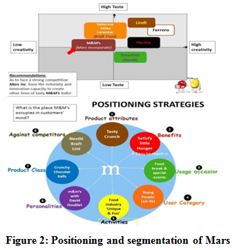 Mars Chocolate - Marketing Strategy Analysis Assignment1.png